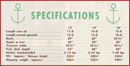 1952 sea queen specifications