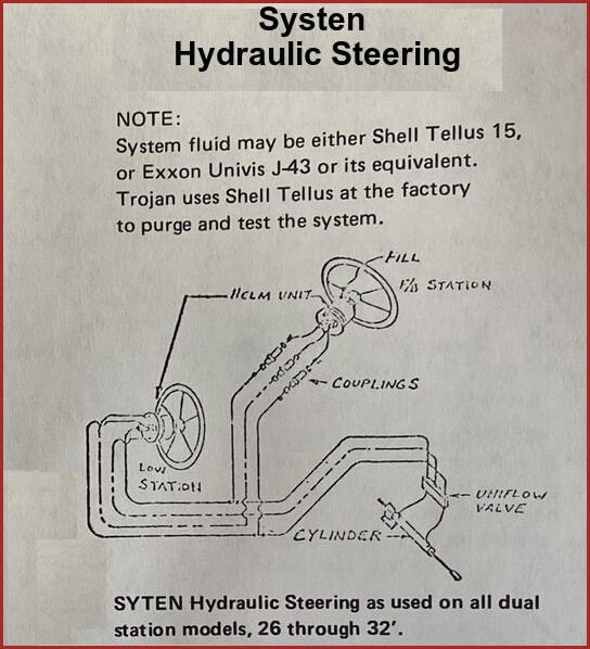 systen hydraulic steering system