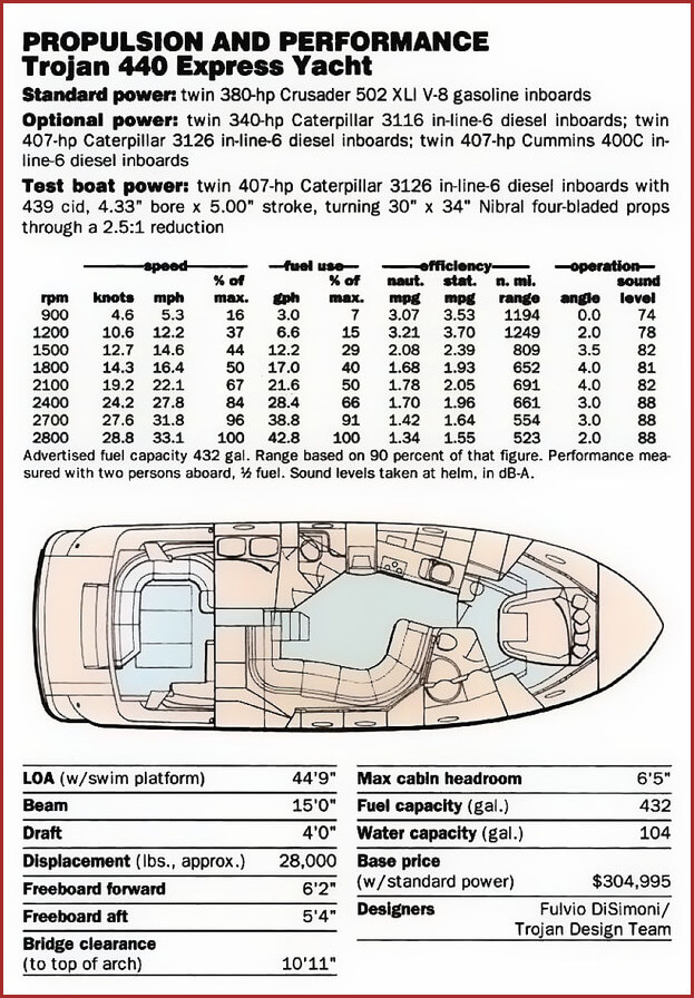 trojan 440 express - boating mag #3