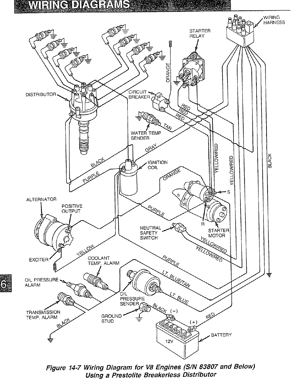 This was in the second manual and does seem to line up with what is installed but I can't make out the terminal orientation on the starter/solenoid.