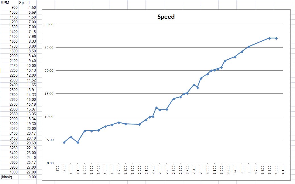 Speed Chart for posting on forum.JPG