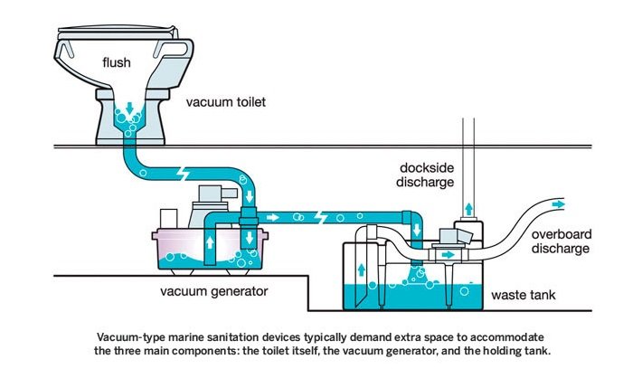 Vacuflush System.jpg