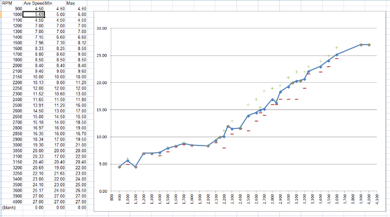 Speed Curve F32 with 360s.PNG