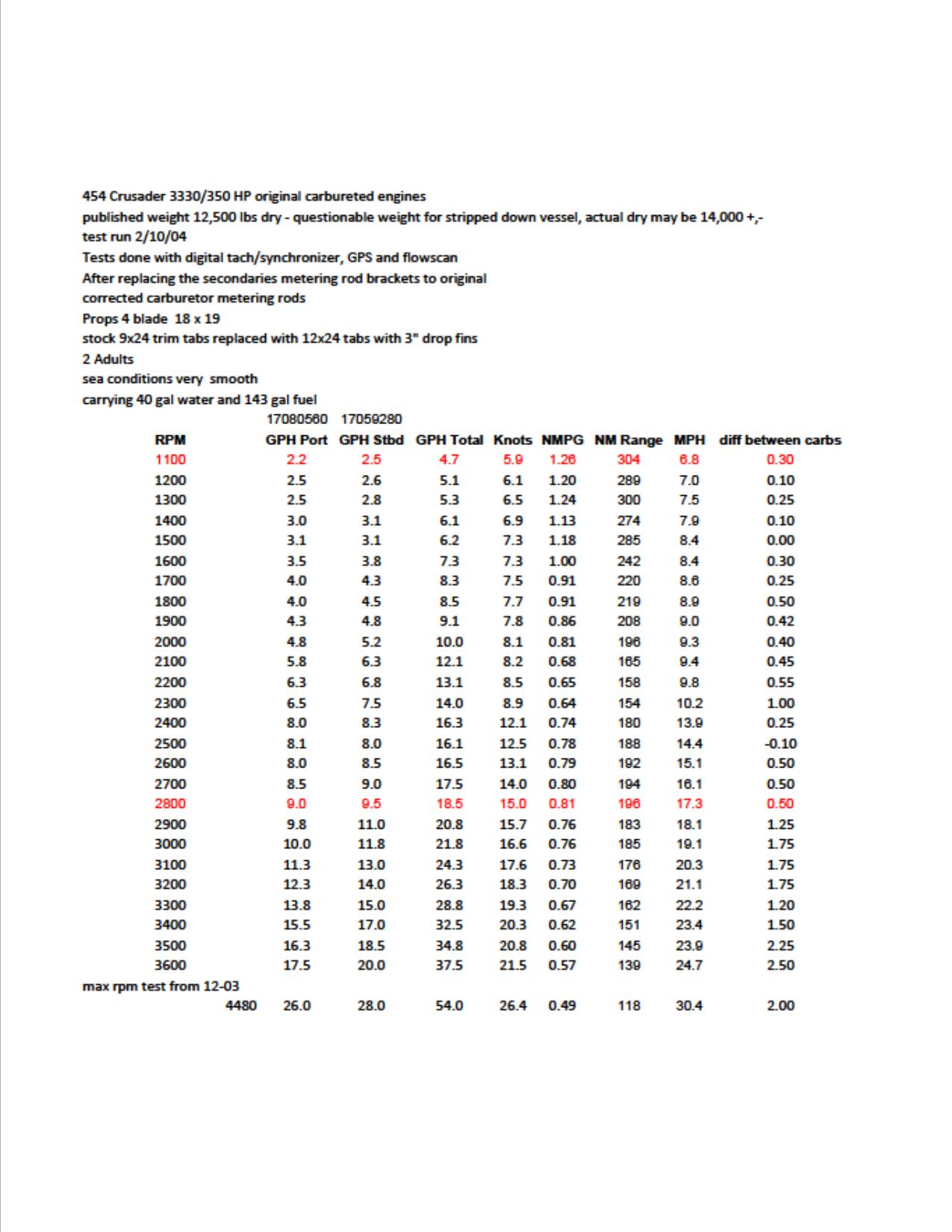 THS IS THE FINAL DATA AFTER DOING ALL THE MODS