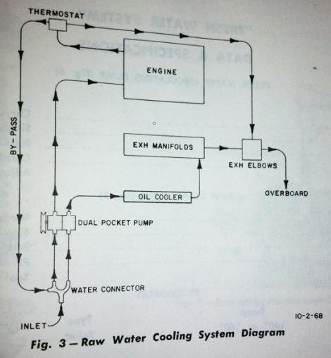 Original pump setup.jpg