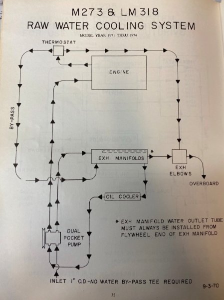1973 LM 318 RWC Routing Diagram