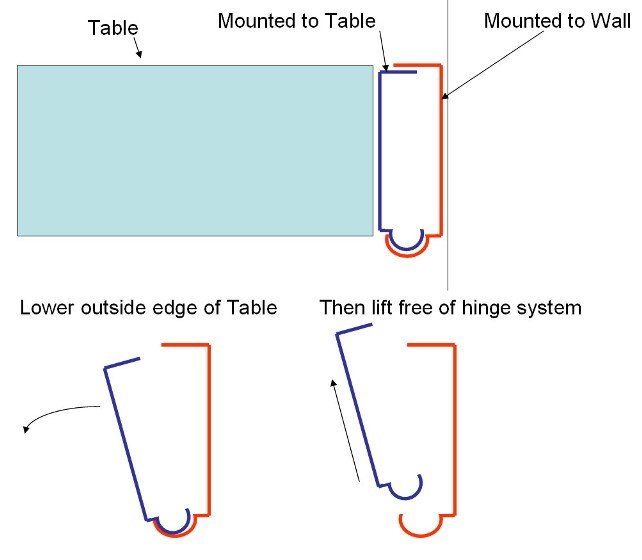 Dinette Table Latching