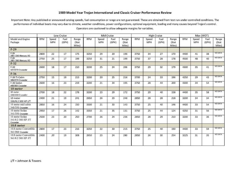 1989 Trojan specs 1.jpg