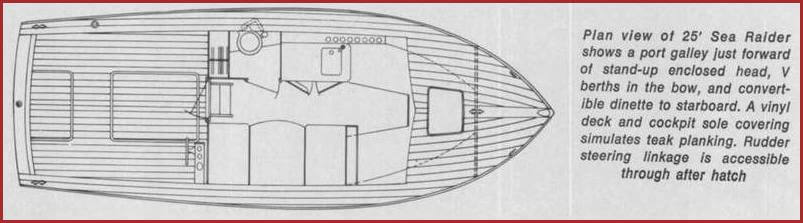 1968 25' Sea Raider Plan View