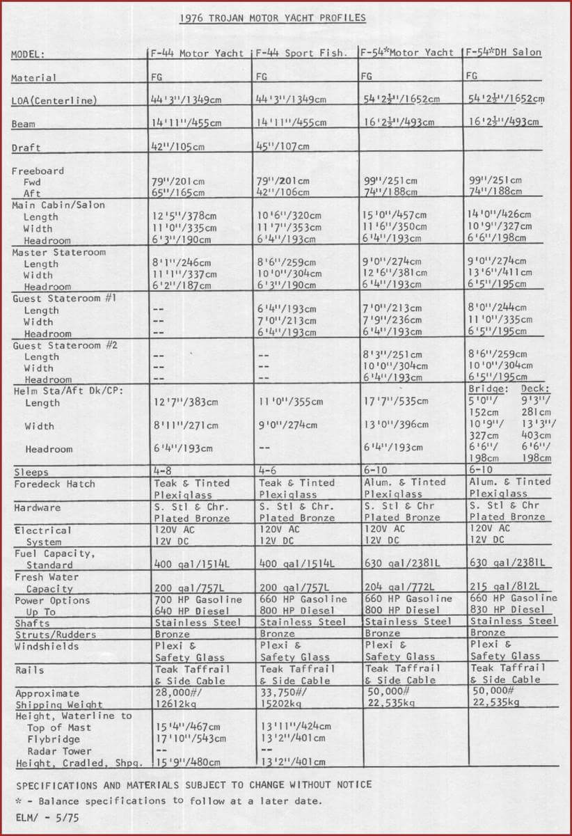 1976 trojan motor yacht specs