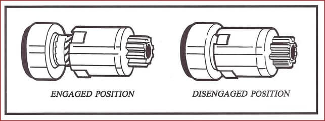 inertia starter drive - PrestoLite