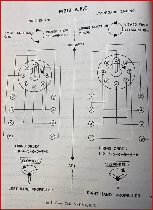 LM318 firing order for cw and ccw rotation