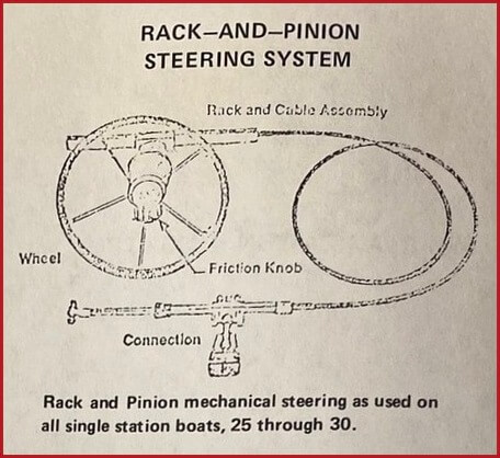 trojan rack and pinion steering system