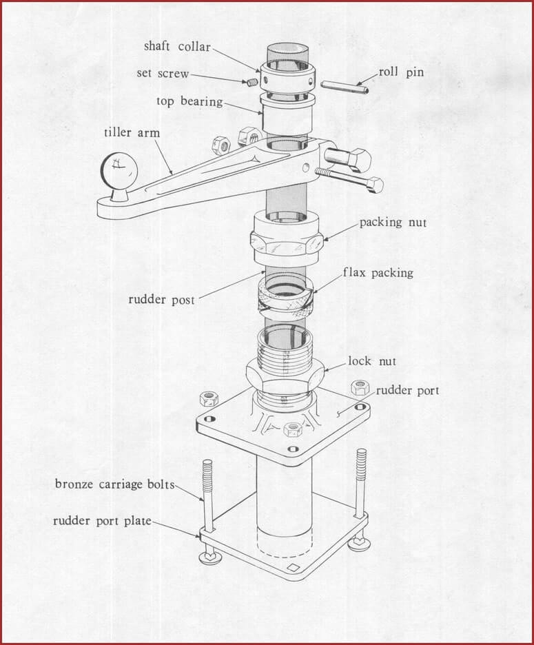 typical trojan rudder port