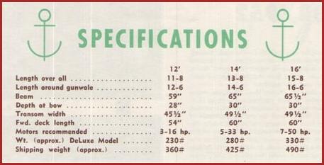 1952 sea queen specifications
