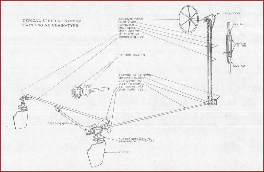 typical steering type chain