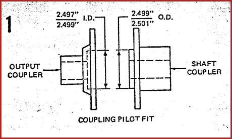 trojan shaft alignment