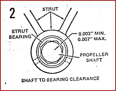 trojan shaft alignment