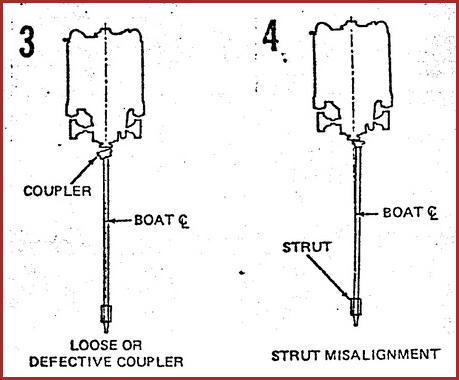 trojan shaft alignment