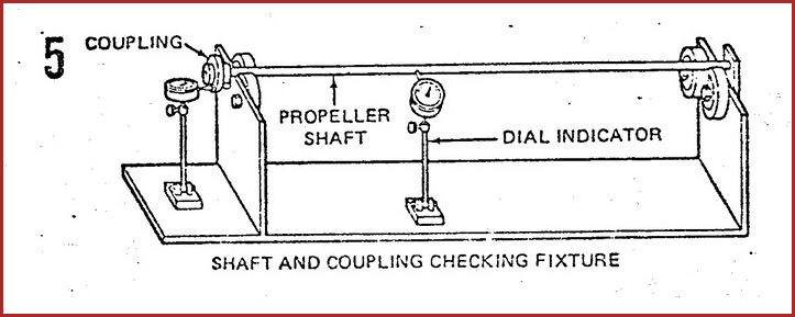 trojan shaft alignment