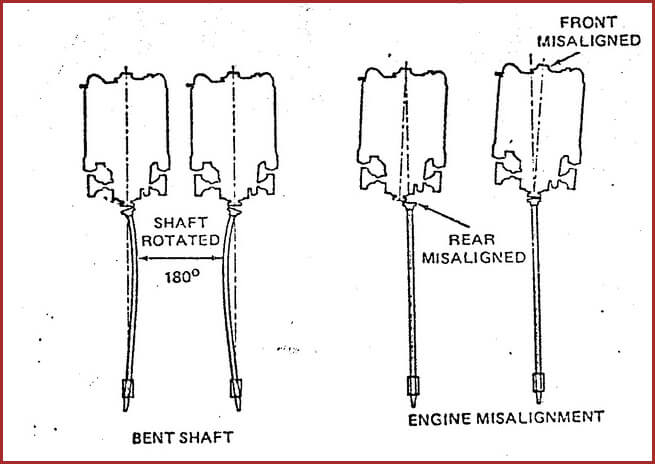 trojan shaft alignment