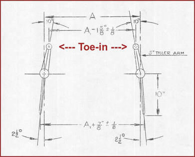 F-36 rudders toe-in