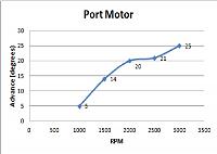 Port Timing.jpg