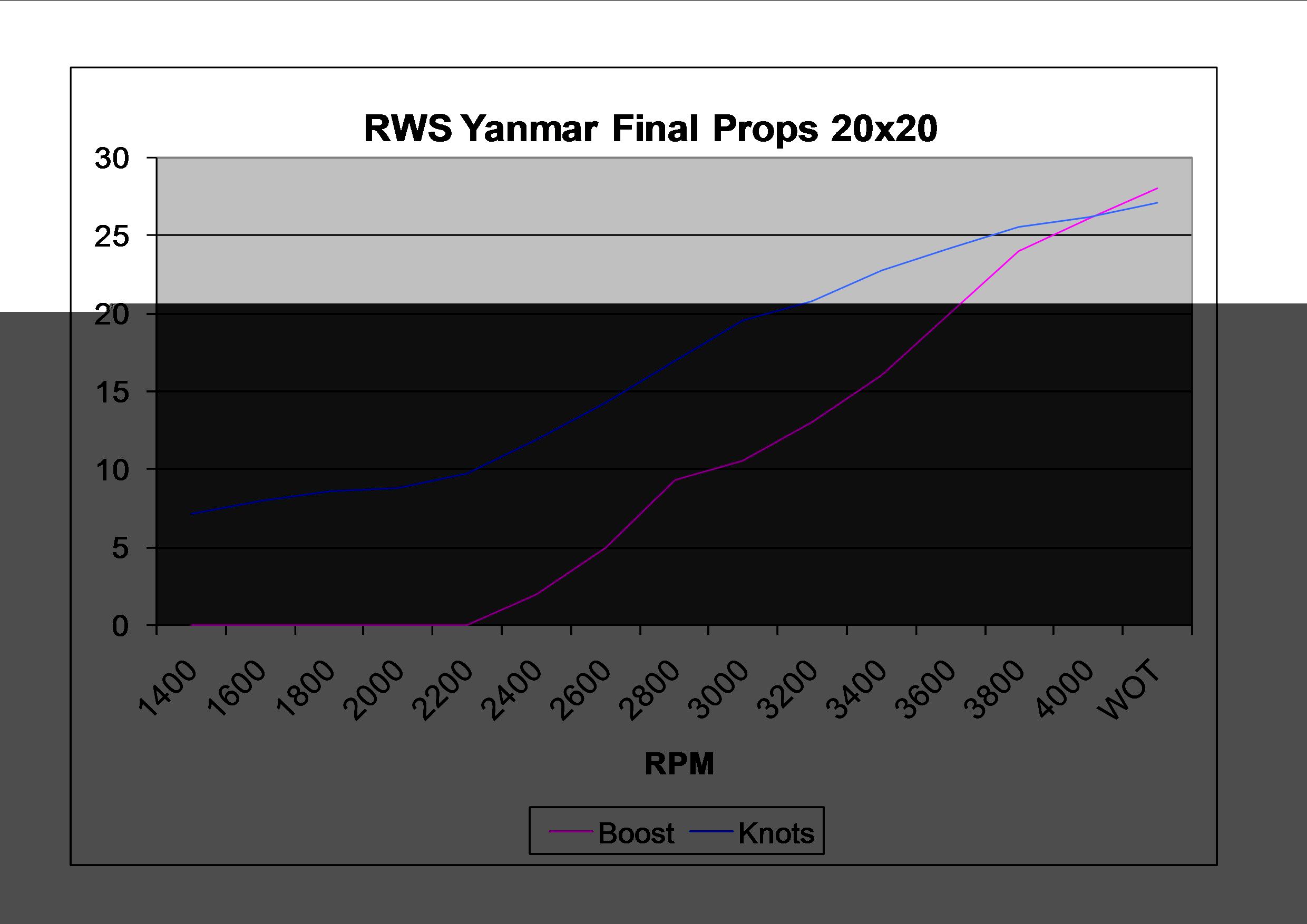RWS_YANMAR_CHART.jpg