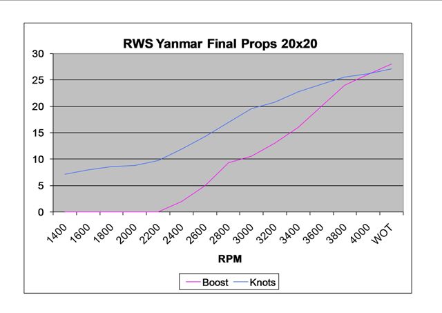 RWS yanmar chart 1.jpg