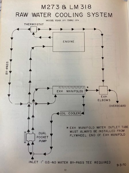 1973 LM 318 RWC Routing Diagram
