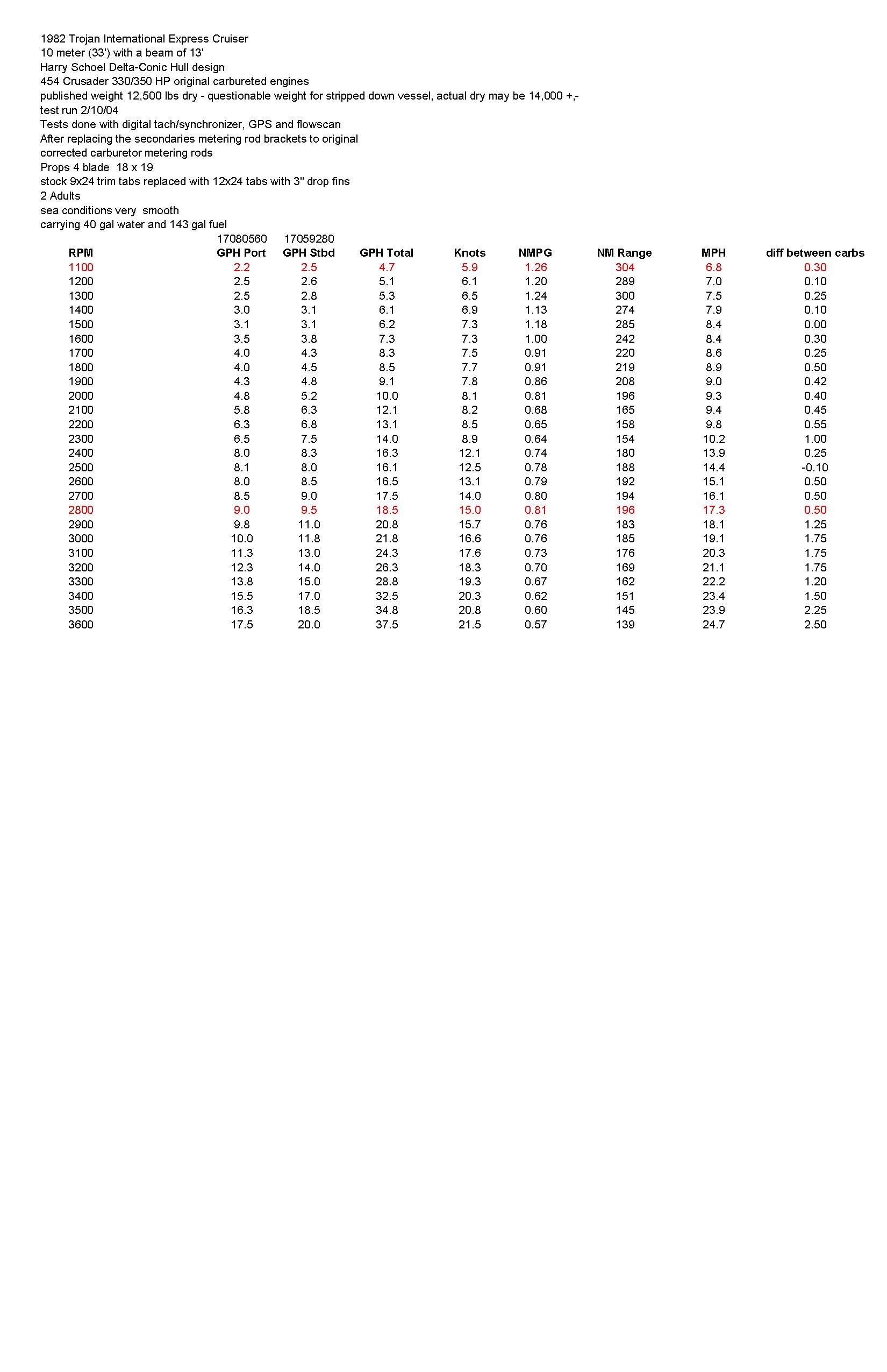 RWS_GAS_ACTUAL_DATA_DETAIL.jpg