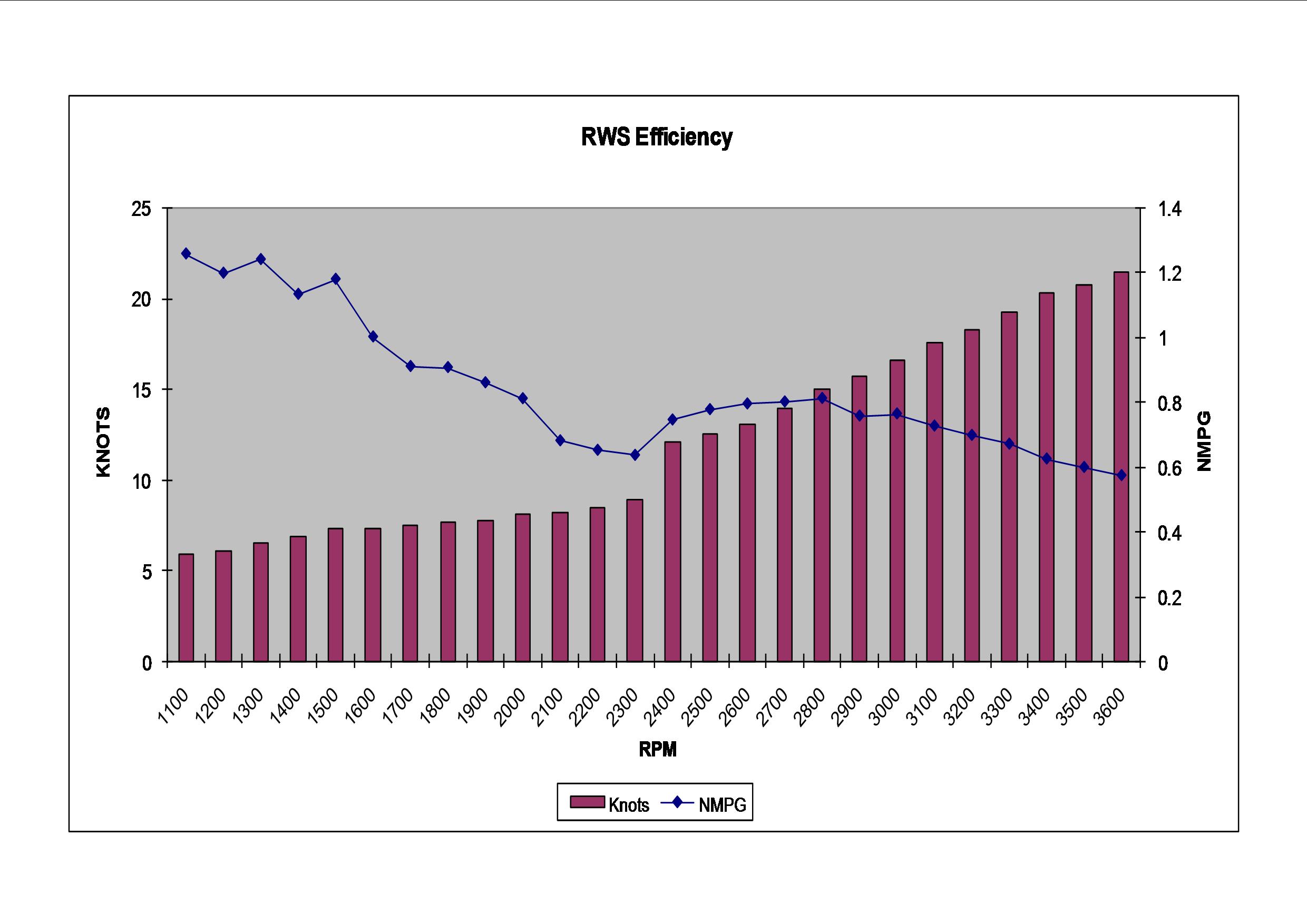 RWS_GAS_CHART.jpg